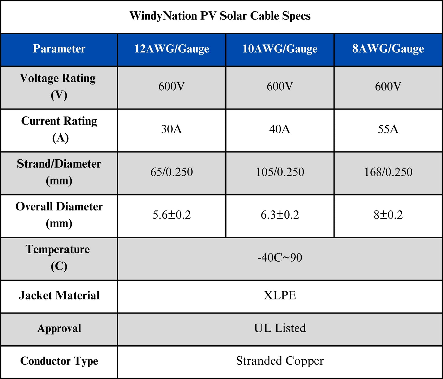 8 Gauge (AWG) Solar Panel Extension Cable Wire with Solar Connectors