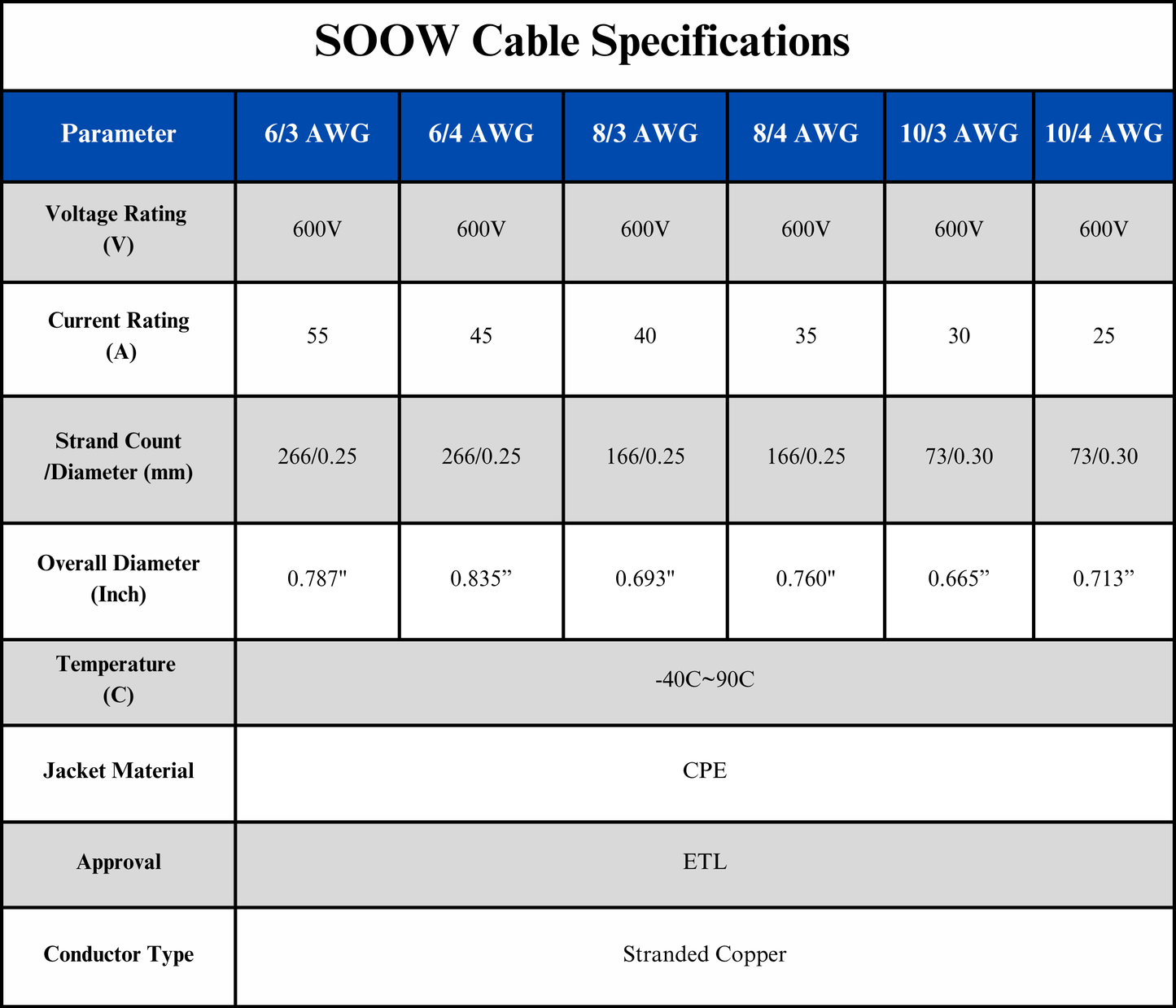 6/4 SOOW Cable Cord Wire - 6 Gauge 6 AWG 4 Conductor 600V Portable Power Extension Cord Cable with Ultra Flexible Insulation Jacket