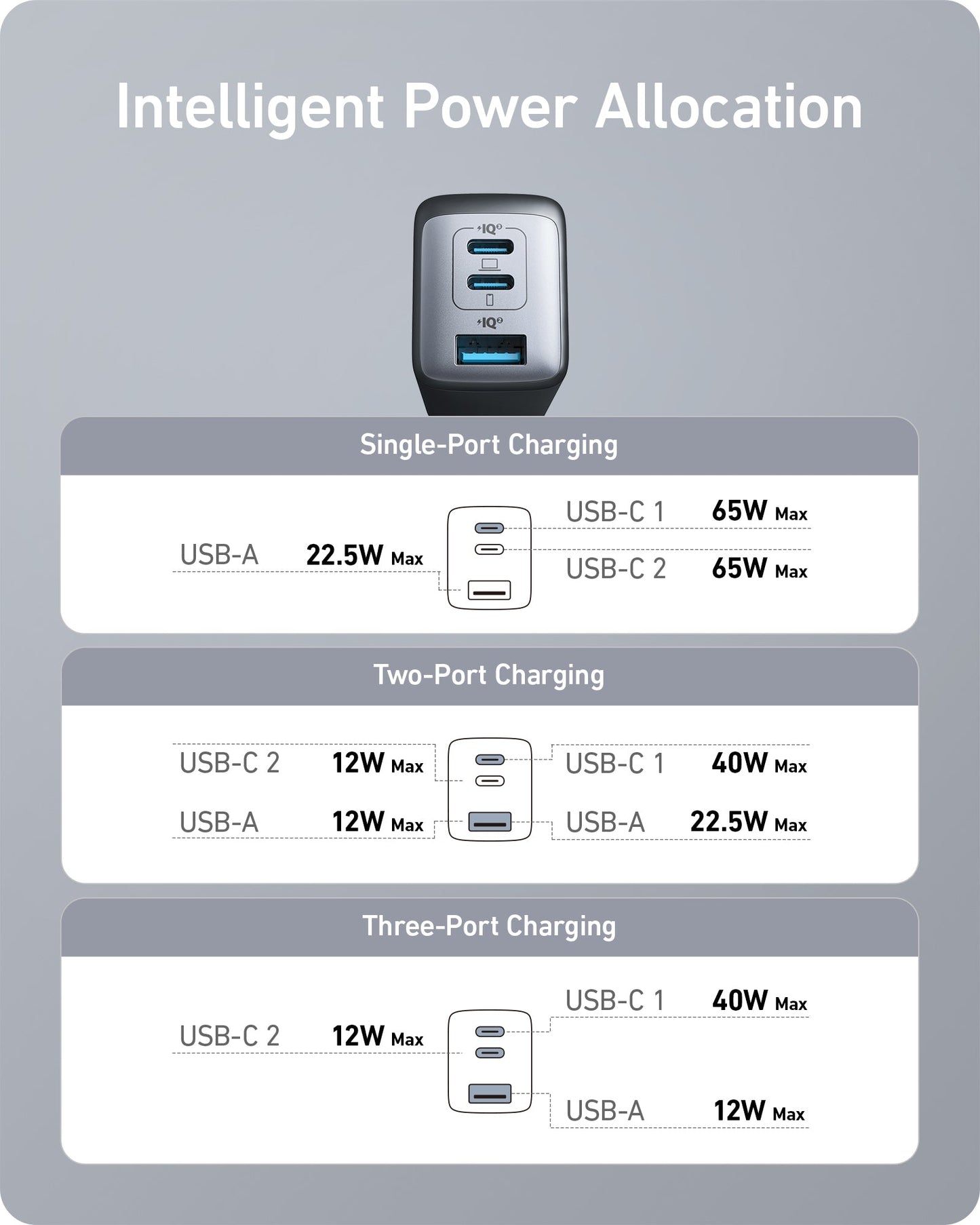 Anker 735 Charger (Nano II 65W) (2-Pack)