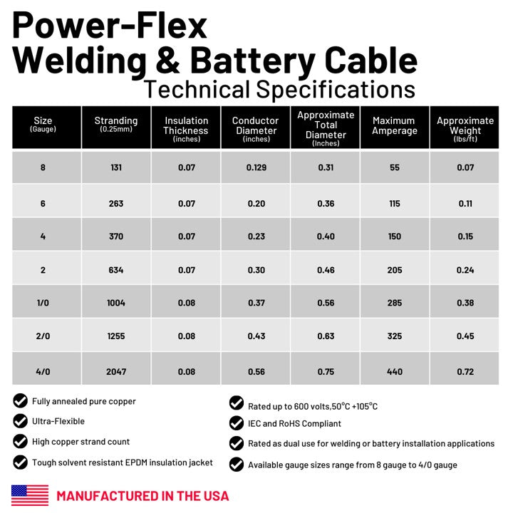 8 Gauge Welding Battery Kit - Includes 10 pieces of 3/8" Tinned Copper Cable Lugs and 3 Feet Black Heat Shrink Tubing