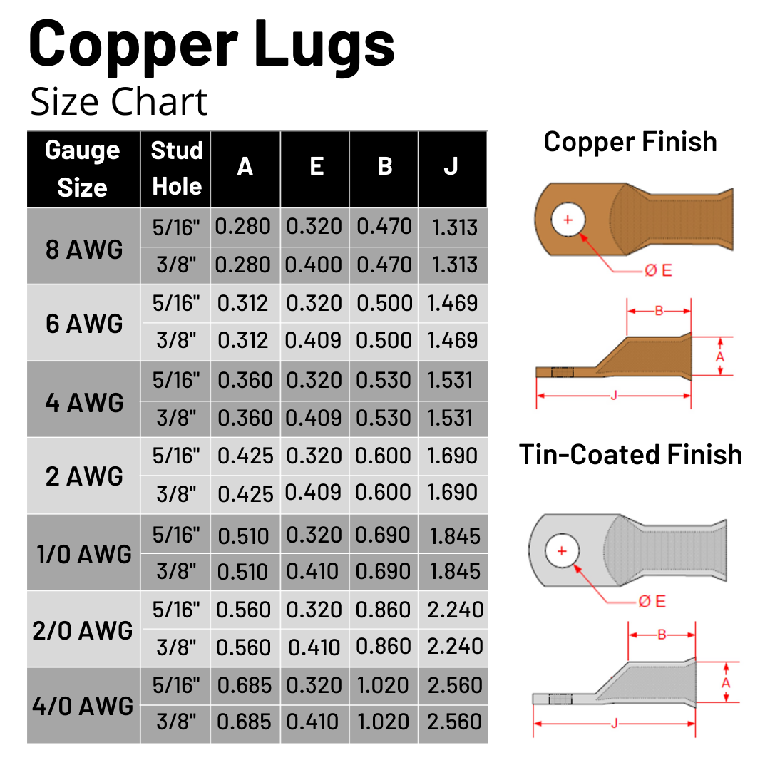2 Gauge Cable Lugs with Heat Shrink Tubing Kit